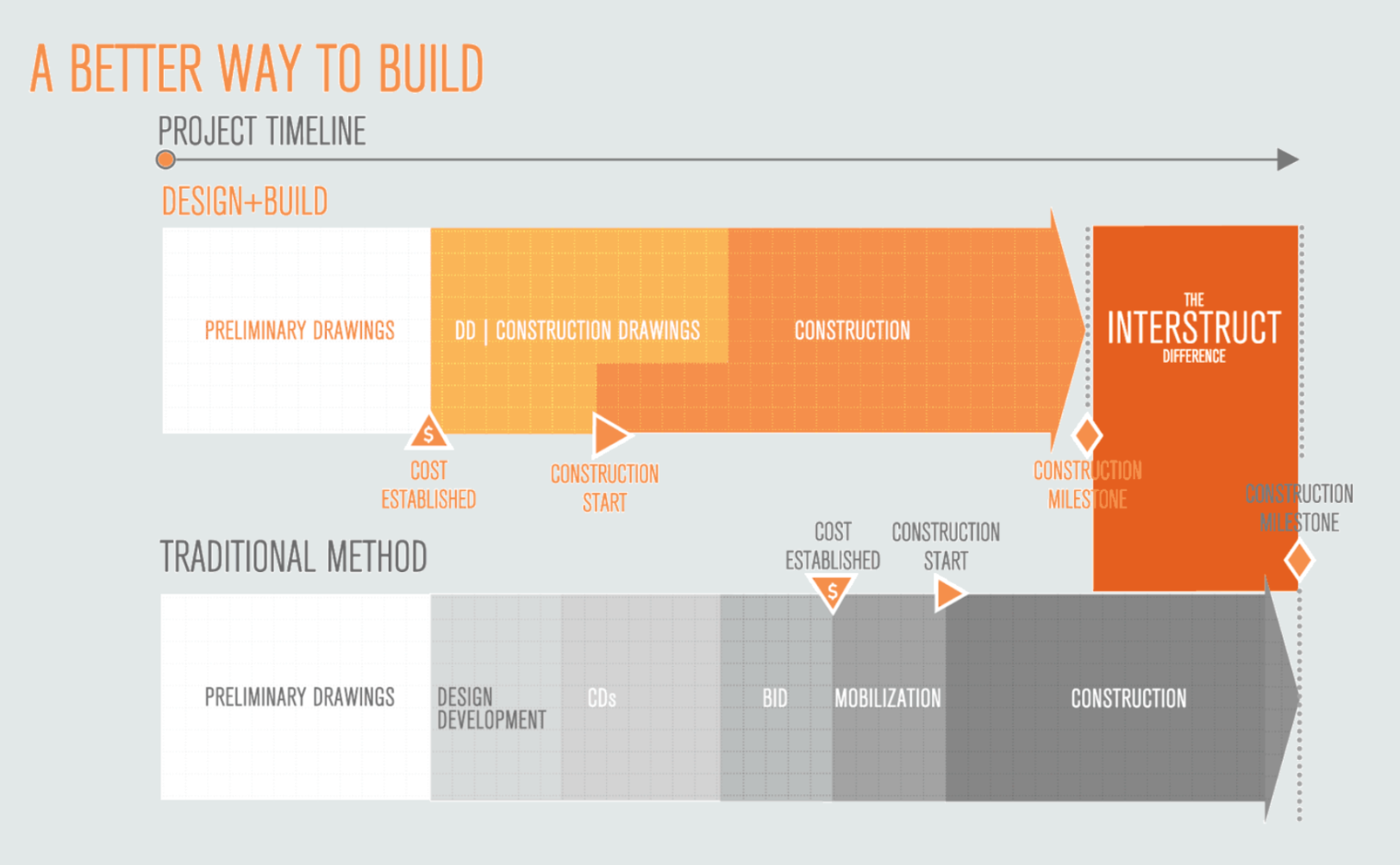 Interstruct’s Solutions to Today’s Construction Challenges - Interstruct